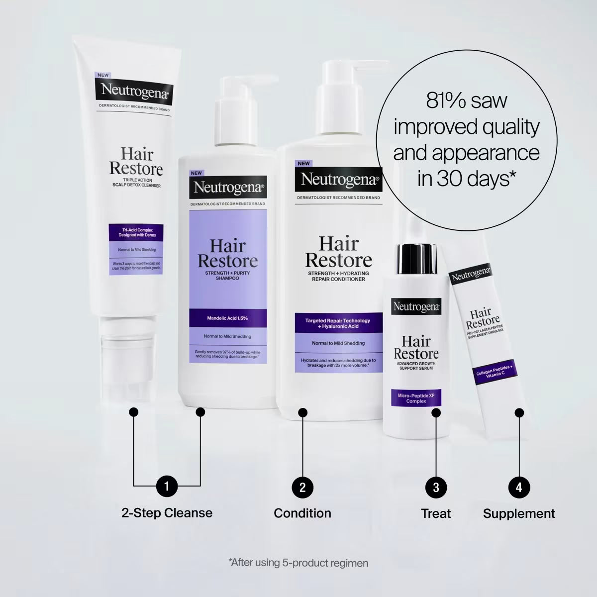 Neutrogena® Hair Restore Triple Action Scalp Detox Cleanser, 8 Fl. Oz - US 3558