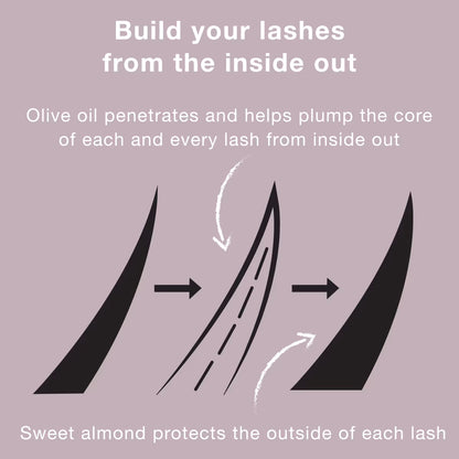 Neutrogena® Healthy Volume Waterproof Mascara, Carbon Black 06, .21 Oz - US 3333